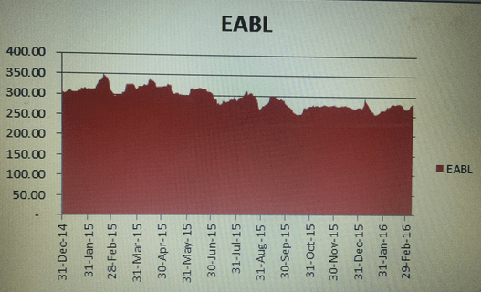 eabl1