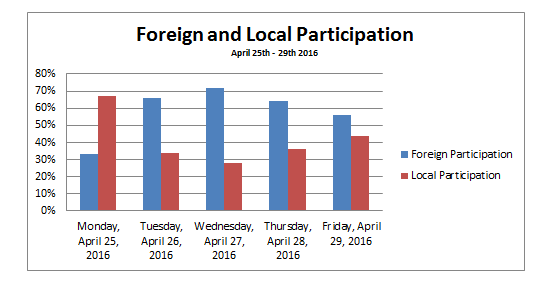 FL participation